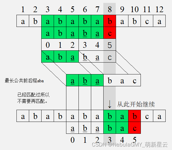图摘自NebulaGMY_萌新星云